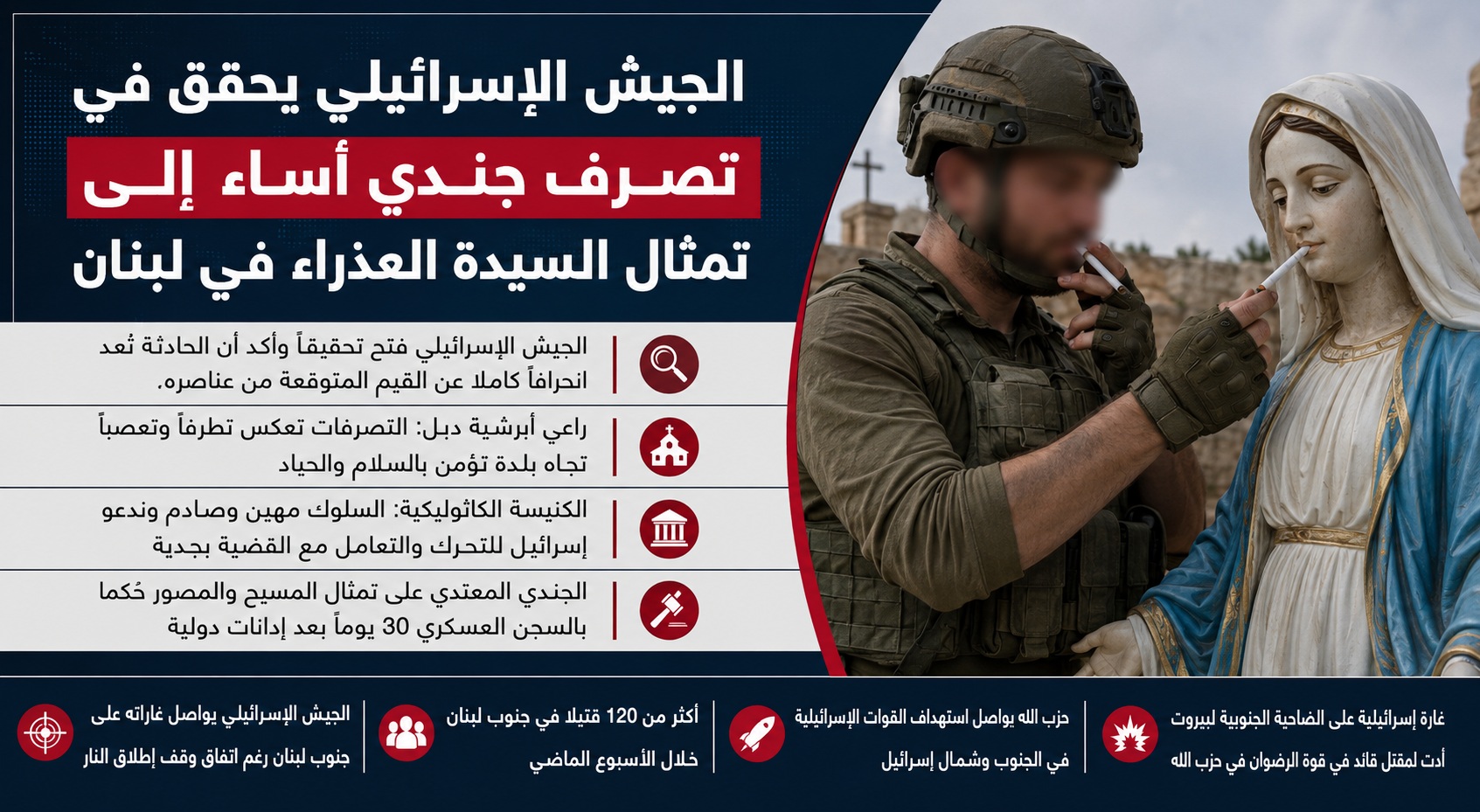الجيش الإسرائيلي يحقق في تصرف جندي أساء إلى تمثال السيدة العذراء في لبنان