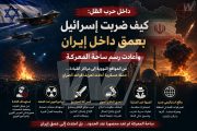 داخل حرب الظل: كيف ضربت إسرائيل بعمق داخل إيران وأعادت رسم ساحة المعركة