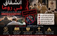 انشقاق في روما